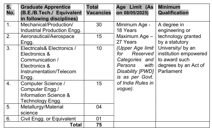 DRDO GTRE Recruitment 2025
